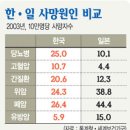 고혈압 이미지