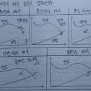 송풍기 풍량제어방법과 풍량제어법에 따른 송풍기 압력변화 이미지