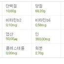 약선한의원 네이버블로그
