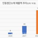 인동상회 이데일리