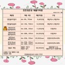 법인연천양조