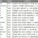 나정약국 이미지