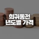 희귀동전 년도별 가격과 시세 확인법｜10원·50원·100원·500원 거래 장소 이미지