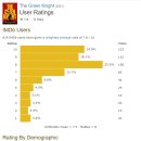 The Green Knight 이미지