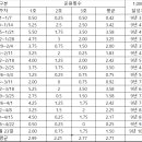 코인왕초보 10년 내에 자산 1,000배 만들기 프로젝트 이미지