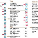 수달 화장실 이미지