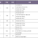 네이처테라피센터