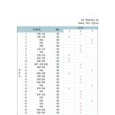 무안행복중학교 이미지