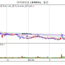 이지바이오[035810] 2분기 기대 ... 이미지