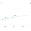 동방에프티엘(주) 이미지