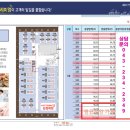 새늘헤어샵