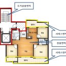 전용면적? 공급면적? 계약면적? 뭐지? 이미지