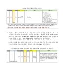 ㈜도시의어부 이미지