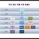 7월엔 탱고를~~!! 아르헨티나 탱고 No.1 [탱고 피플] 왕초급 모집!!! (홍대, 압구정, 대학로) 이미지