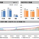 (주)전국유지 이미지