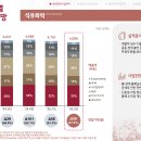 (주)LG화학 | &lt;LG화학&gt;-2025년 2분기 컨콜