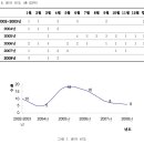 꿈의 특성에 따른 분류 이미지