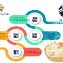 부산어묵전략사업단 이미지