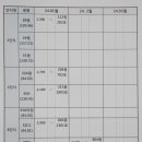 판교삼성공인중개사사무소 이미지