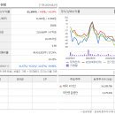 대덕전자(본사)