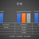 GS25창원새미래점 | 창원 용호1구역 재건축 본격화! 시공자 선정 입찰 공고… 롯데1·2단지 집값도 들썩?
