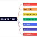 모범 여인숙 | [수퍼 에어비앤비 기획하기] 3강 후기