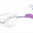 써밋퍼니처