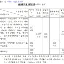 스카이유