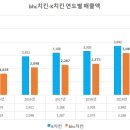 비에이치씨신 - 달서구 조암남로14길 19 | 비에이치씨신