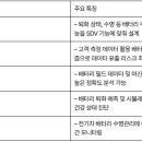 에스디마켓