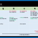 엠팜메디칼 네이버블로그