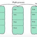 트리플 코어 (Triple Core) 이미지