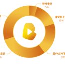 비엠피(BMP) 이미지