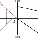 부동산 시장의 이해(Ⅱ) 이미지