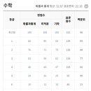 이상호수학전문학원
