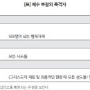 부활절: 과거와 미래, 그리고 현재에 나타난 부활 신앙의 신비 이미지