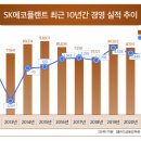 (주)에코산업개발