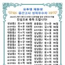 대방유투엠학원 이미지