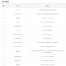 세븐일레븐강서화곡예스점 이미지