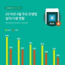 쏠와이즈