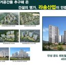 안성 공도 센트럴카운티아파트 이미지