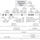 대명어울림도서관 | 대명어울림도서관 &#39;길 위의 인문학 2023&#39; I. 한눈에보는 서양음악사