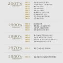 동일건설주식회사 네이버블로그