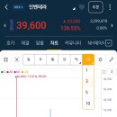 신한메디칼 | 리센스메디컬 매도후기(feat. 신한17호스팩과 인벤테라 띠로리)