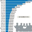 [김성회의 뿌리를 찾아서] ＜5＞ 성씨의 구성 이미지