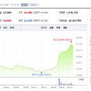 비에이치산업