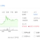 정관약품 이미지