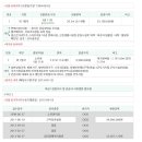 중부대로11 이미지