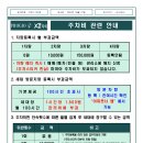 세대당 주차 및 상가 주차에 대해 이미지