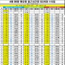 4월 09일 화요일 출근시간표 (52/63) 115팀 이미지